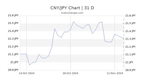 1,300,000 JPY to PHP .